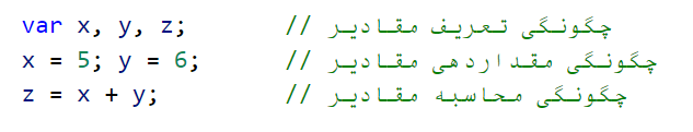 آموزش برنامه نویسی